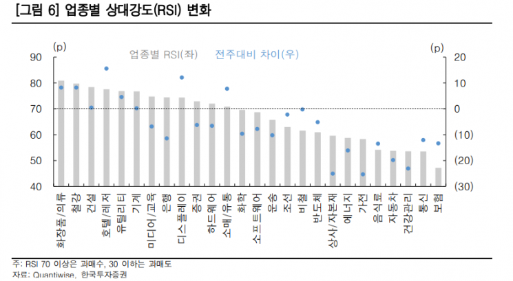 [굿모닝 증시]"코스피 과매수 국면…보수적 접근 필요"