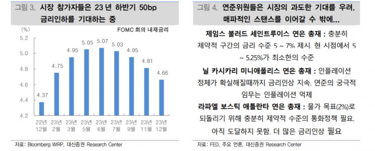 [굿모닝 증시]"코스피 과매수 국면…보수적 접근 필요"