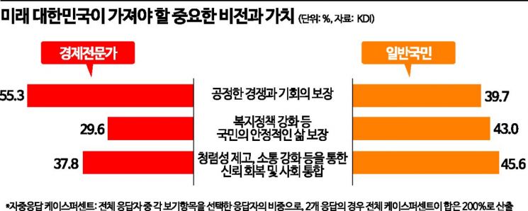 '72.8→36.9%' 복합위기 韓경제, 국민 눈높이 낮아진다
