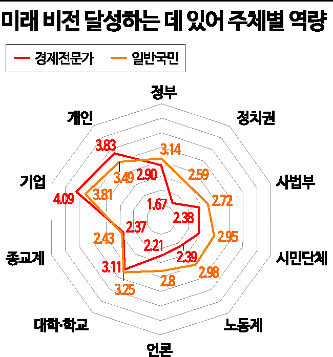 '72.8→36.9%' 복합위기 韓경제, 국민 눈높이 낮아진다