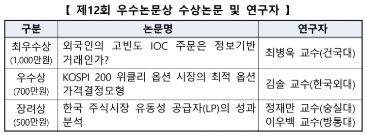 한국거래소, 제12회 'KRX 증권·파생상품 우수논문상' 시상식 개최