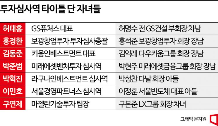 [CVC 전성시대]④벤처캐피탈리스트로 활약하는 오너일가 2·3세들