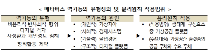 과기정통부, '메타버스 윤리원칙' 내주 발표