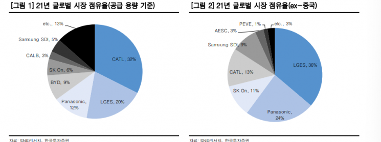 [클릭 e종목]"LG엔솔, IRA 준비 가장 잘된 곳…목표가 18%↑"