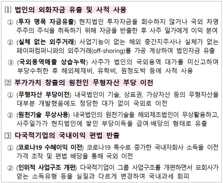 '외화자금 빼돌리고 국부유출' 역외탈세자 53명 세무조사