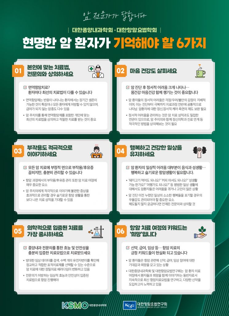 현명한 암 환자가 기억해야 할 6가지.[자료=대한종양내과학회·대한항암요법학회]