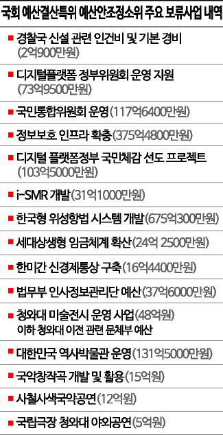 툭하면 '보류'…밀실로 넘어가는 예산심사