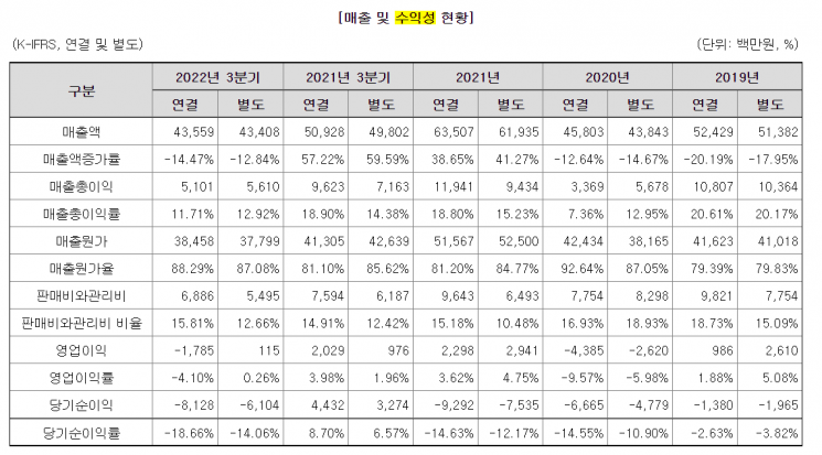 [자금조달]이브이첨단소재, 신주 발행해 재무구조 개선 