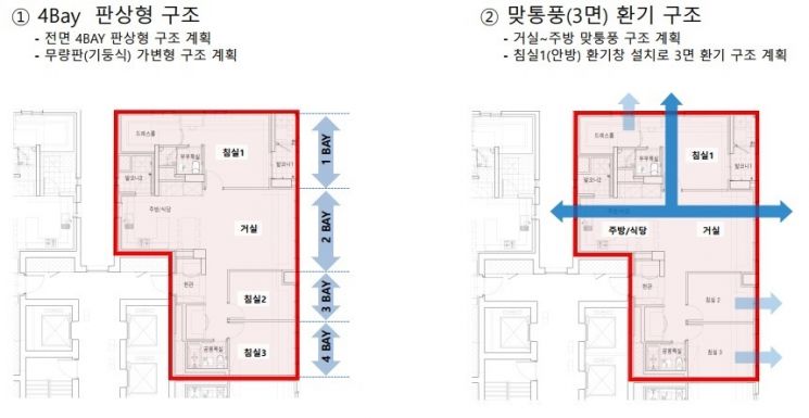 헬리오시티보다 20% 저렴하다는 둔촌주공, 완판 가능할까