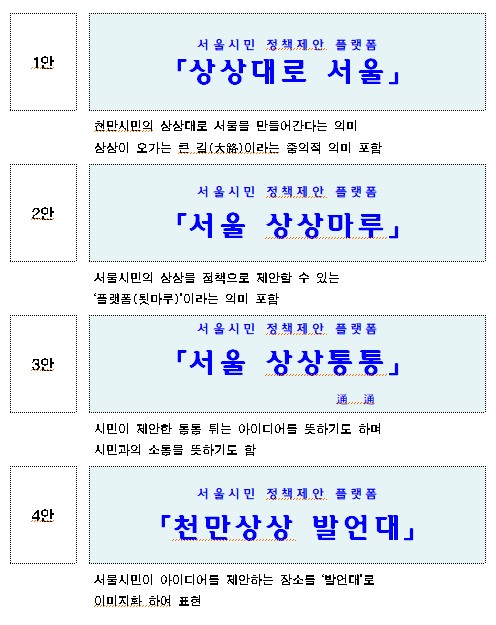 박원순의 '민주주의 서울'도 이름 바꾼다…서울시 새 이름 선호도 조사