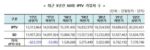 자료=과학기술정보통신부