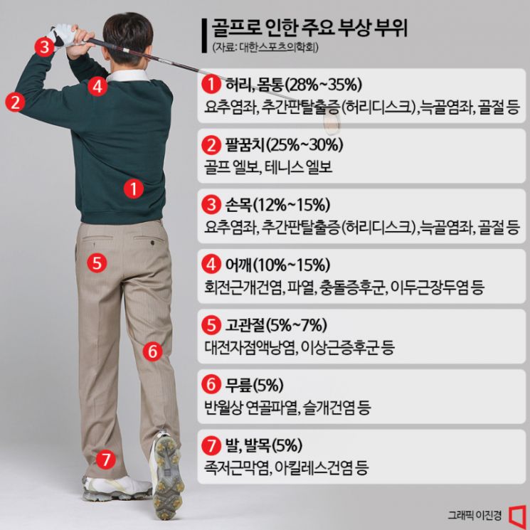 기온 뚝, 겨울골프 부상 조심…'스쾃' '손목 스트레칭' 필수