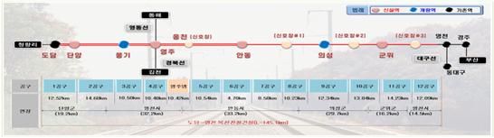 도담~영천 복선전철 사업개요. 국가철도공단 제공