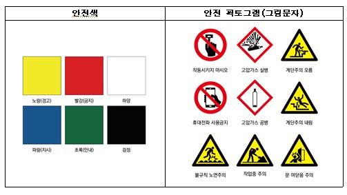 서울시, 색각이상자도 구별 가능한 '산업현장 안전디자인' 개발