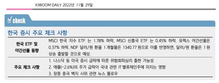 [굿모닝증시]연준 매파 발언·中 코로나 확산 부담…코스피 하락 출발 예상
