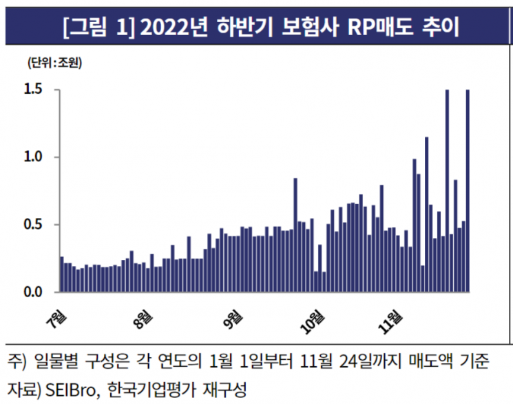 자료 : 한국기업평가