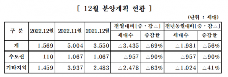 자료=대한주택건설협회