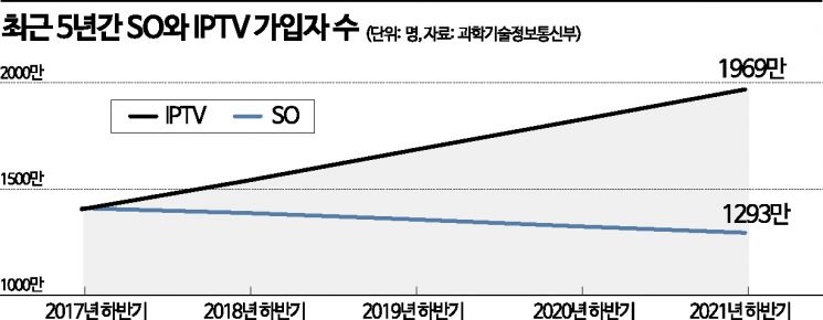진퇴양난 케이블TV…홈쇼핑 송출수수료 협상 난항