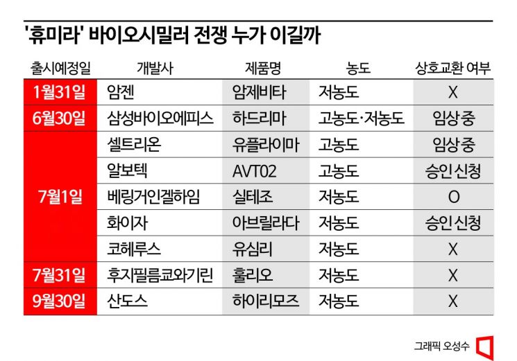 끝나가는 코로나…"내년 제약시장 먹거리는 알츠하이머·비만"