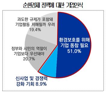 자료=대한상의