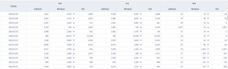 [일일펀드동향]국내 채권형 펀드 2거래일간 2626억원 순유출