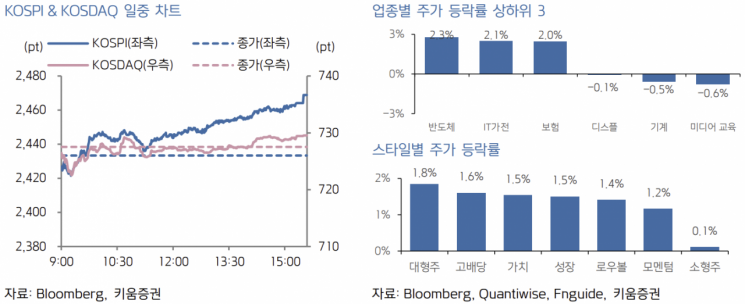 [굿모닝 증시]파월 '속도조절' 발언에 나스닥 4.4% ↑…美 증시 훈풍 불어올까