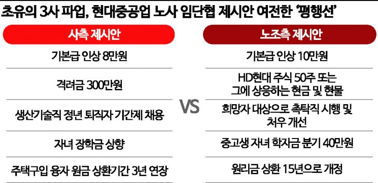 적자 막 탈출한 조선업…화물연대 엎친데 노조파업 덮쳐