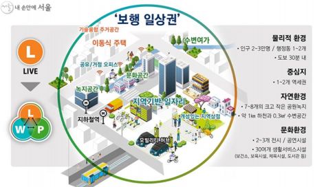 2040 서울도시기본계획안 주요 내용 / 사진=서울시 홈페이지 캡처