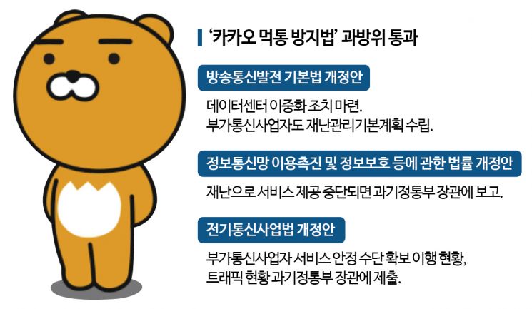 과방위 문턱 넘은 '카카오 먹통 방지법'