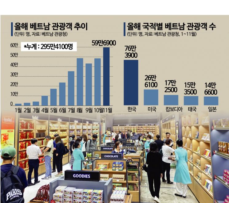 베트남 다낭 롯데면세점 다낭시내점에서 방문객들이 쇼핑을 하고 있다.