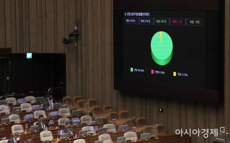 [포토] '만 나이 통일' 법안 국회 본회의 통과