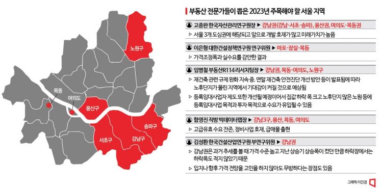 [2023 부동산 전망]강남·용산 '불황 급매' 주목…인천·대구 '물량 과다' 주의