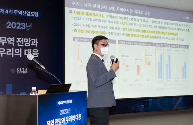 한국무역협회가 8일 삼성동 트레이드타워에서 개최한 ‘제4차 무역산업포럼'에서 무역협회 국제무역통상연구원의 홍지상 연구위원이 '2023년 무역전망과 대응과제'에 대한 발표를 진행하고 있다.