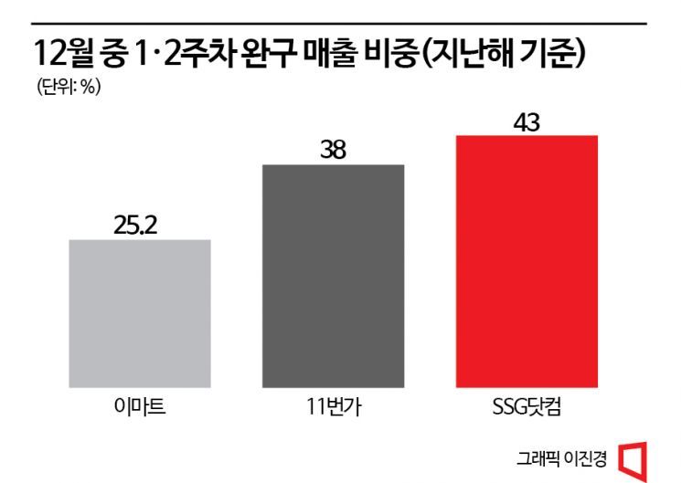 돌아온 크리스마스…장난감 구매 '얼리버드족' 늘어