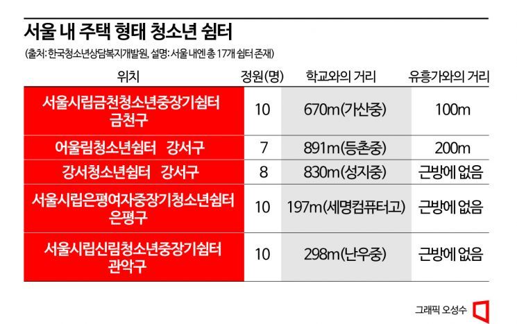 [길잃은 청소년①]유흥가에 자리 잡은 청소년 쉼터
