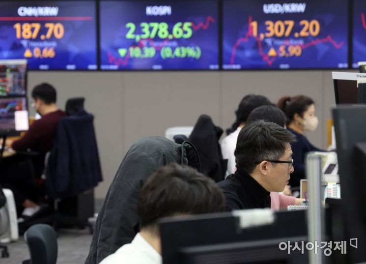 개미 순매수 20종목 중 9종목 ‘뒷걸음’…엔씨소프트 -30%, LG생활건강 -28%