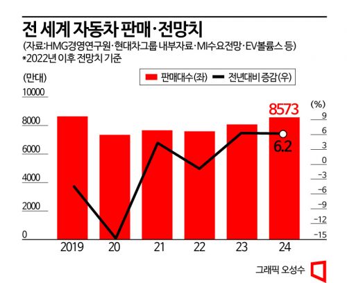 [2023 전기차 전망]주춤하는 다윗, 반격하는 골리앗…군웅할거 본격화