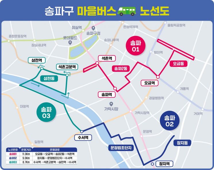 송파구 마을버스 3개 노선 15일부터 운행 개시