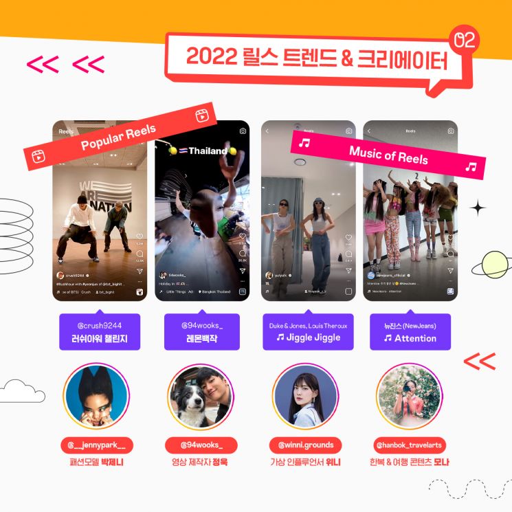 MZ 제일 많이 찾은 곳은 '성수동'…인스타 2022 결산