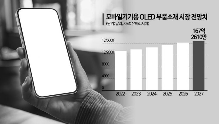 폴더블폰 OLED 韓中 공급망 경쟁 '가열'(종합)