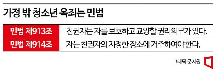 [길잃은 청소년③] 폭력 피해 쉼터 찾아도…허술한 법 때문에 다시 폭력 현장으로