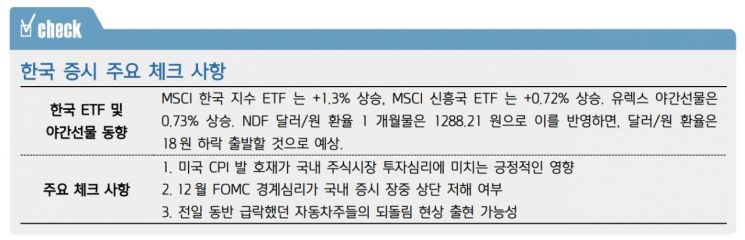 [굿모닝 증시]美 CPI는 호재, FOMC 경계감, 틱톡 금지법은 악재