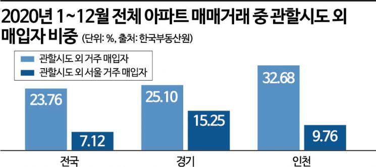 경기·인천 전세가격 '뚝뚝'…갭투자자 "팔까 고민"