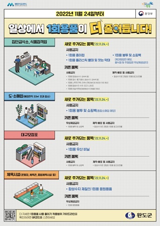 완도군, 일회용품 사용 줄이기 집중 계도 기간 운영