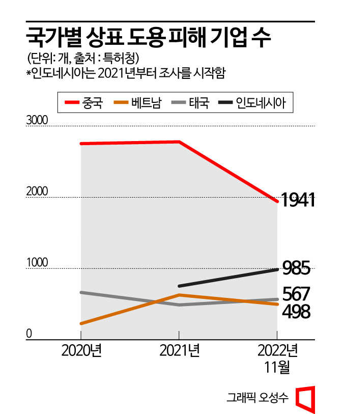 [알짜배기 지식재산]로보카폴리 짝퉁 中마트에 버젓이…소송 결과는? 