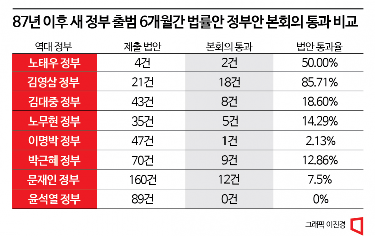 [2023 경제전망] 尹노믹스 ‘여소야대의 덫’ 여전..총선 전 극한대립 심화