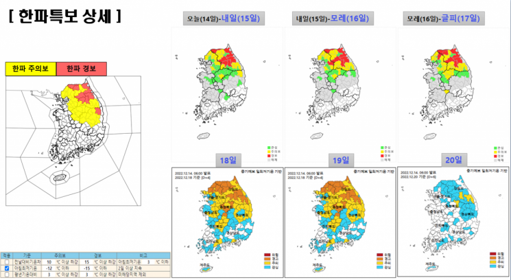 주말에 더 추워진다…15일 중부지방에 눈
