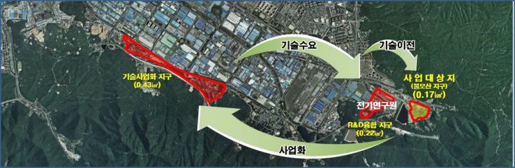 경남 창원특례시가 추진 중인 강소연구개발특구(불모산지구) 전기·기계융합연구단지 조성 조감도.