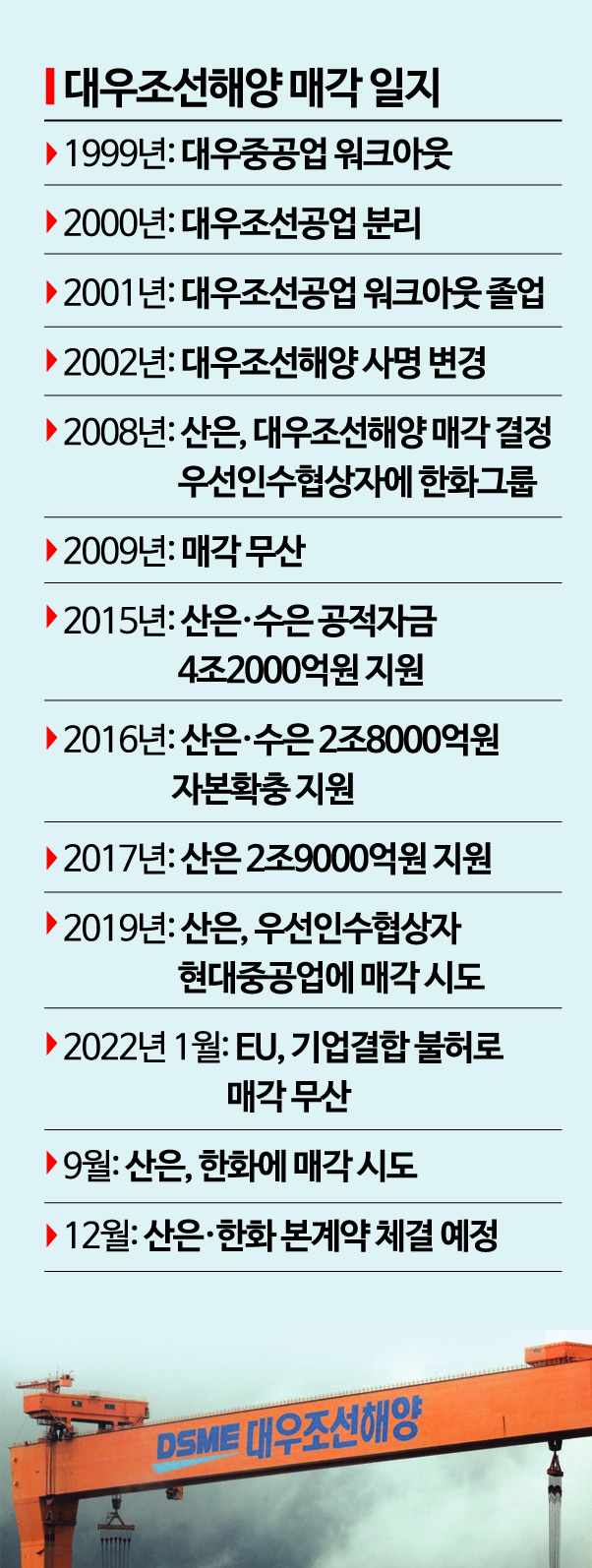 한화, 대우조선해양 인수…최종 담판 어떻게?
