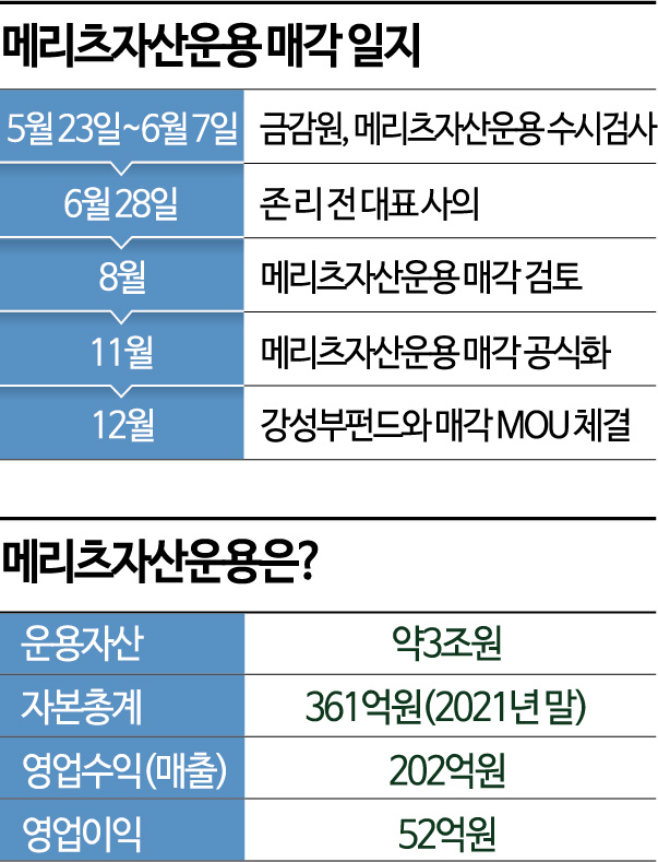 김용범 부회장, 메리츠운용 매각 조력자로 NH증권 선택한 이유는